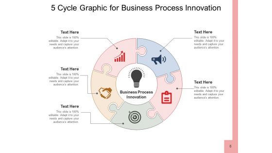 Five Cyclic Process Business Process Ppt PowerPoint Presentation Complete Deck
