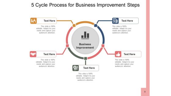 Five Cyclic Process Business Process Ppt PowerPoint Presentation Complete Deck