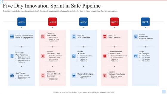 Five Day Innovation Sprint In Safe Pipeline Structure PDF