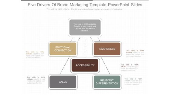 Five Drivers Of Brand Marketing Template Powerpoint Slides