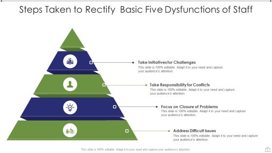 Five Dysfunctions Of Staff Ppt PowerPoint Presentation Complete With Slides