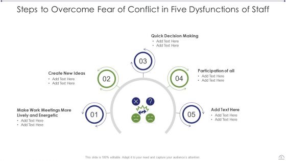 Five Dysfunctions Of Staff Ppt PowerPoint Presentation Complete With Slides