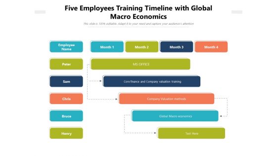 Five Employees Training Timeline With Global Macro Economics Ppt PowerPoint Presentation Slides Example Introduction PDF