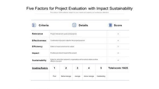 Five Factors For Project Evaluation With Impact Sustainability Ppt PowerPoint Presentation Infographic Template Graphics