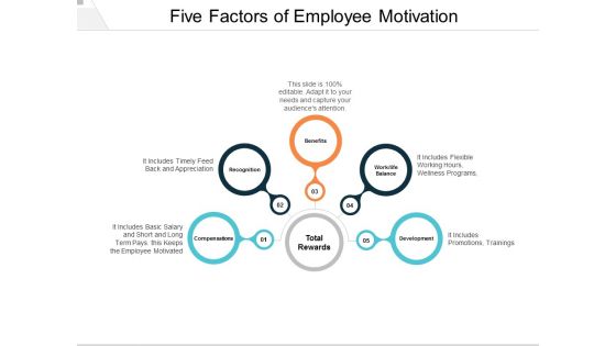 Five Factors Of Employee Motivation Ppt PowerPoint Presentation Pictures Ideas
