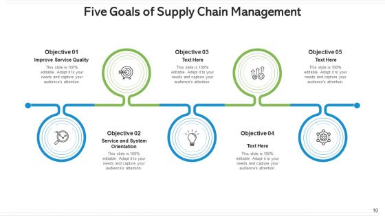 Five Goals Human Resource Management Ppt PowerPoint Presentation Complete Deck With Slides