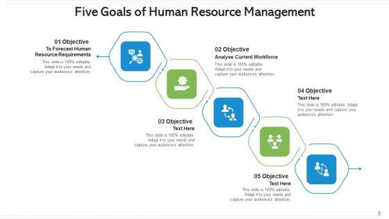 Five Goals Human Resource Management Ppt PowerPoint Presentation Complete Deck With Slides