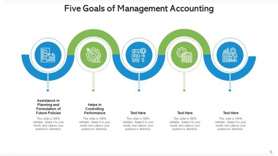 Five Goals Human Resource Management Ppt PowerPoint Presentation Complete Deck With Slides