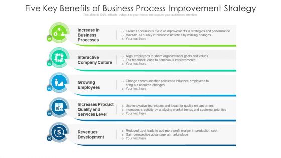 Five Key Benefits Of Business Process Improvement Strategy Ppt PowerPoint Presentation Gallery Show PDF
