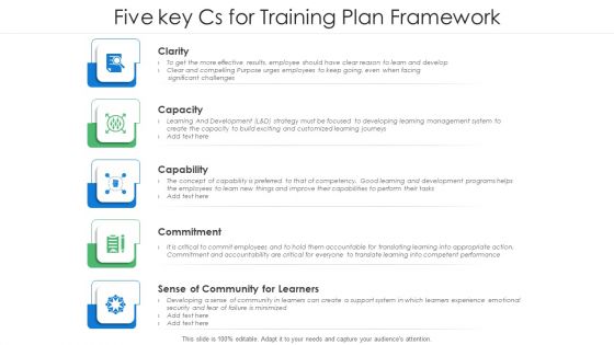 Five Key Cs For Training Plan Framework Ppt Model Demonstration PDF Five Key Cs For Training Plan Framework Ppt Model Demonstration PDF