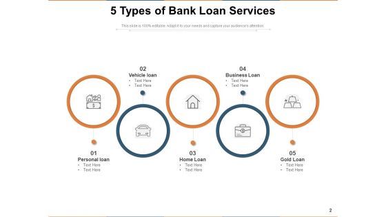 Five Kinds Investment Strategies Ppt PowerPoint Presentation Complete Deck
