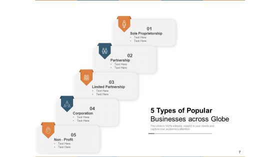 Five Kinds Investment Strategies Ppt PowerPoint Presentation Complete Deck