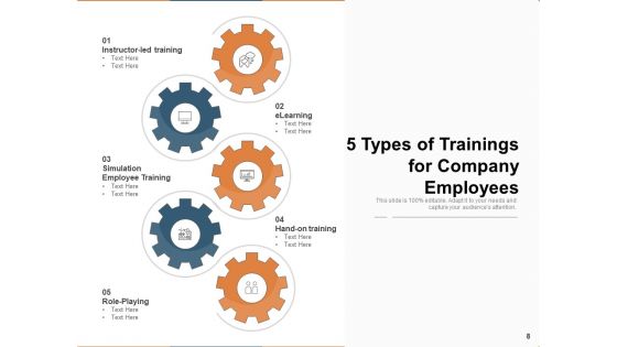 Five Kinds Investment Strategies Ppt PowerPoint Presentation Complete Deck