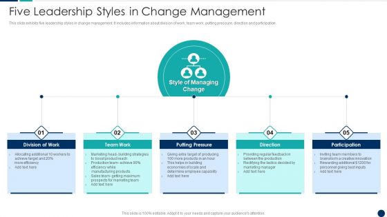 Five Leadership Styles In Change Management Designs PDF Five Leadership Styles In Change Management Designs PDF