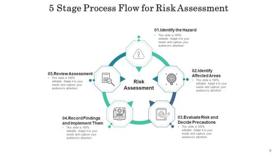 Five Level Flow Business Continuity Ppt PowerPoint Presentation Complete Deck