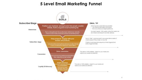 Five Level Funnel Diagram Interest Evaluation Sales Ppt PowerPoint Presentation Complete Deck