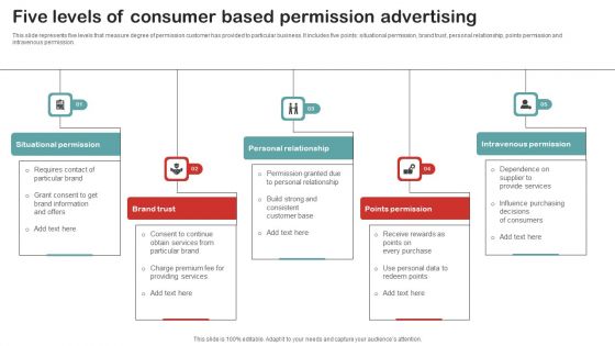 Five Levels Of Consumer Based Permission Advertising Themes PDF Five Levels Of Consumer Based Permission Advertising Themes PDF