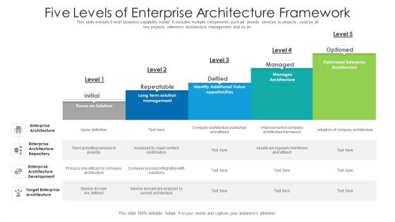 Five Levels Of Enterprise Architecture Framework Ppt PowerPoint Presentation File Icons PDF