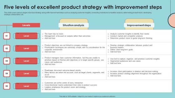 Five Levels Of Excellent Product Strategy With Improvement Steps Mockup PDF Five Levels Of Excellent Product Strategy With Improvement Steps Mockup PDF