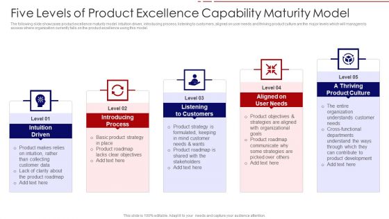 Five Levels Of Product Excellence Capability Maturity Model Ppt PowerPoint Presentation Icon Gallery PDF