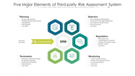 Five Major Elements Of Third Party Risk Assessment System Ppt PowerPoint Presentation Icon Model PDF