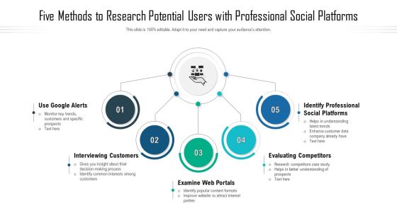 Five Methods To Research Potential Users With Professional Social Platforms Ppt PowerPoint Presentation File Designs PDF