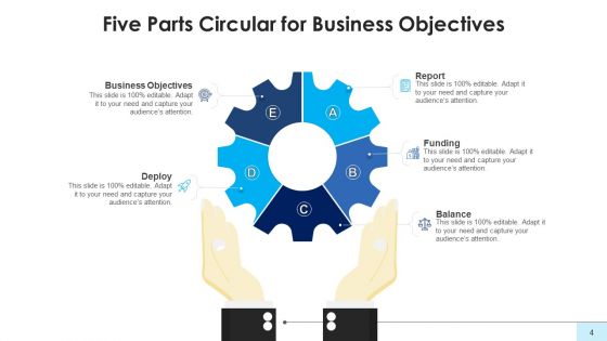 Five Parts Circular Innovative Operations Ppt PowerPoint Presentation Complete Deck With Slides