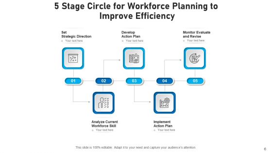 Five Phase Circle Market Plan Ppt PowerPoint Presentation Complete Deck With Slides