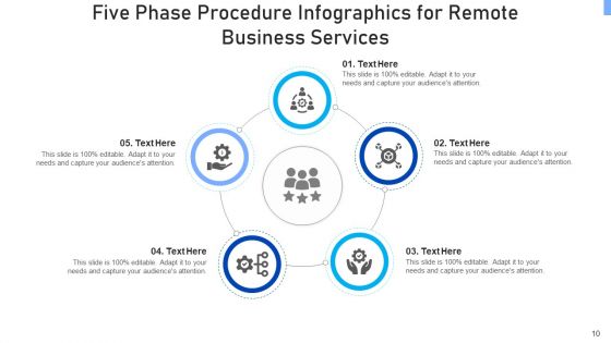 Five Phase Procedure Graphics Equipment Ppt PowerPoint Presentation Complete Deck With Slides