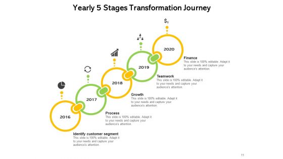 Five Phase Transfiguration Tour Target Achievement Ppt PowerPoint Presentation Complete Deck