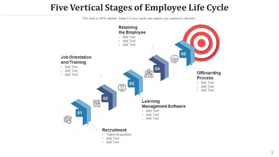 Five Phase Vertical Marketing Campaign Ppt PowerPoint Presentation Complete Deck With Slides