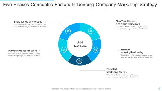 Five Phases Concentric Ppt PowerPoint Presentation Complete With Slides