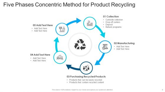Five Phases Concentric Ppt PowerPoint Presentation Complete With Slides