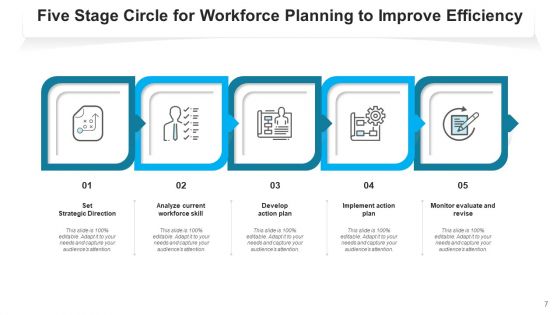 Five Phases Loop Developing Strategy Ppt PowerPoint Presentation Complete Deck With Slides