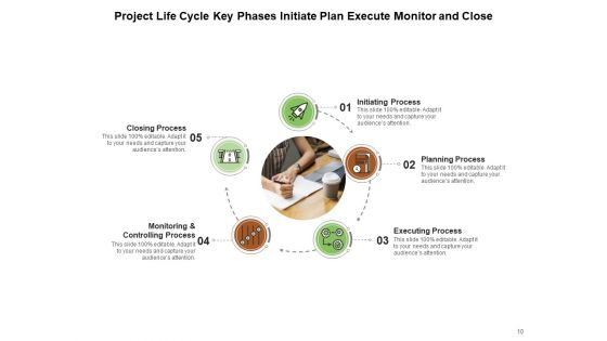 Five Phases Of Project Management Evaluation Initiate Plan Planning Ppt PowerPoint Presentation Complete Deck