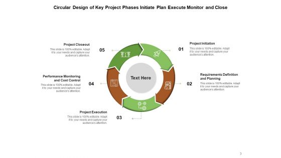 Five Phases Of Project Management Evaluation Initiate Plan Planning Ppt PowerPoint Presentation Complete Deck