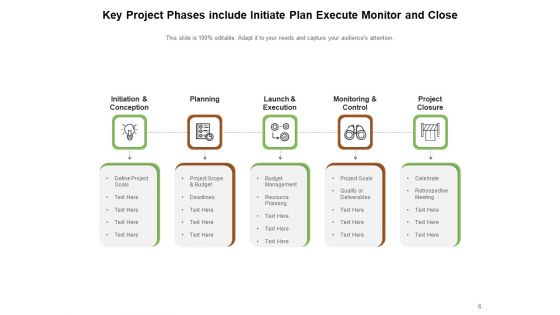 Five Phases Of Project Management Evaluation Initiate Plan Planning Ppt PowerPoint Presentation Complete Deck