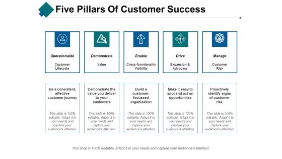 Five Pillars Of Customer Success Ppt PowerPoint Presentation File Diagrams Five Pillars Of Customer Success Ppt PowerPoint Presentation File Diagrams