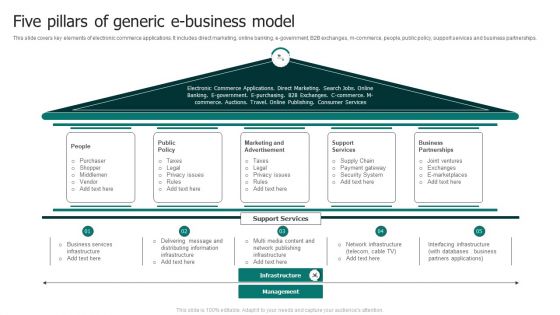 Five Pillars Of Generic E Business Model Introduction PDF Five Pillars Of Generic E Business Model Introduction PDF