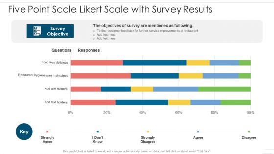 Five Point Scale Likert Scale With Survey Results Slide2 Summary PDF Five Point Scale Likert Scale With Survey Results Slide2 Summary PDF
