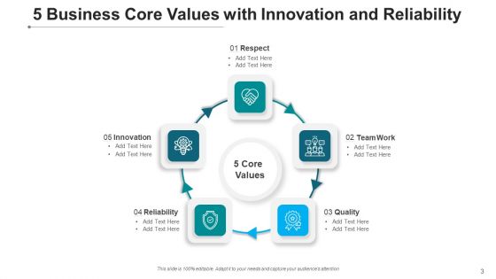 Five Principles Collaborative Passionate Ppt PowerPoint Presentation Complete Deck With Slides