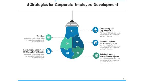 Five Schemes Orporate Employee Ppt PowerPoint Presentation Complete Deck