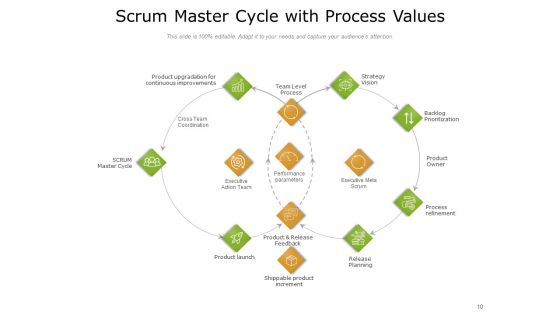 Five Scrum Values Development Team Ppt PowerPoint Presentation Complete Deck