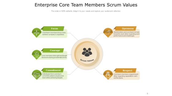 Five Scrum Values Development Team Ppt PowerPoint Presentation Complete Deck