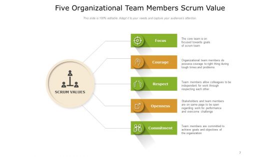 Five Scrum Values Development Team Ppt PowerPoint Presentation Complete Deck