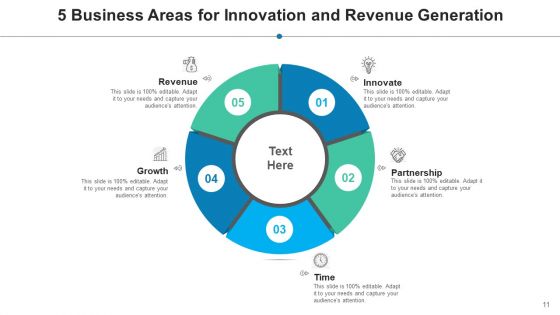 Five Sectors Innovation Brainstorming Ppt PowerPoint Presentation Complete Deck