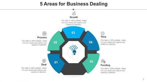 Five Sectors Innovation Brainstorming Ppt PowerPoint Presentation Complete Deck
