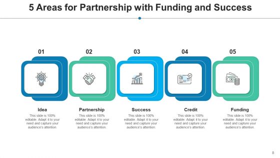 Five Sectors Innovation Brainstorming Ppt PowerPoint Presentation Complete Deck