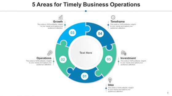 Five Sectors Innovation Brainstorming Ppt PowerPoint Presentation Complete Deck