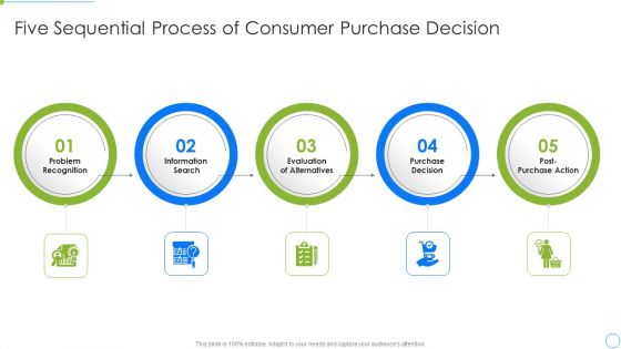 Five Sequential Process Of Consumer Purchase Decision Information PDF